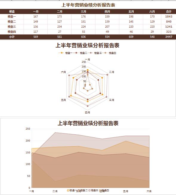 深红色业绩分析报告表Excel模板