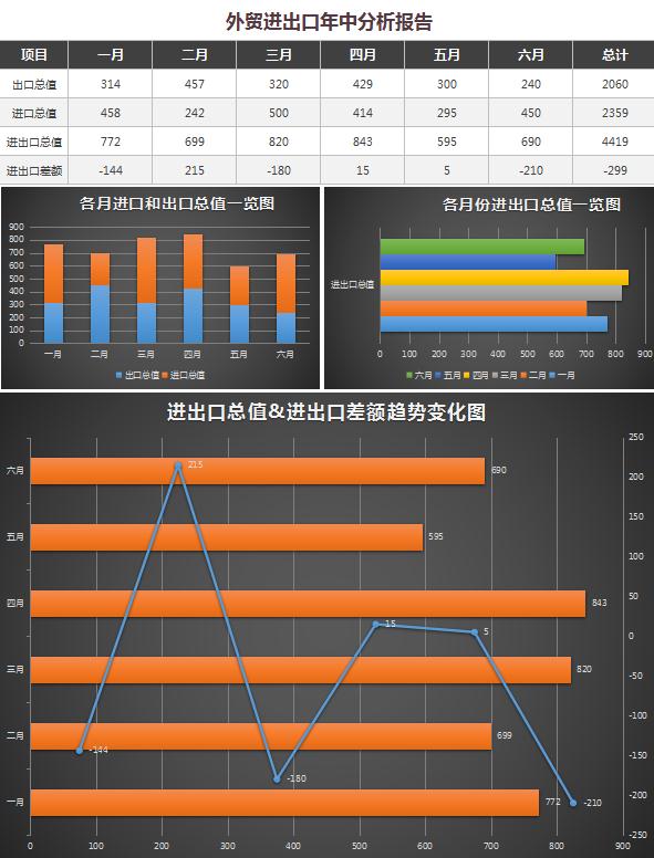 外贸进出口业绩分析报告excel模板