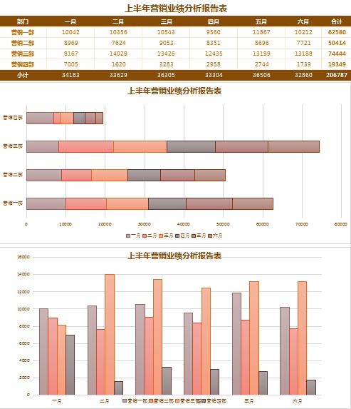 粉色系业绩分析报告表excel模板