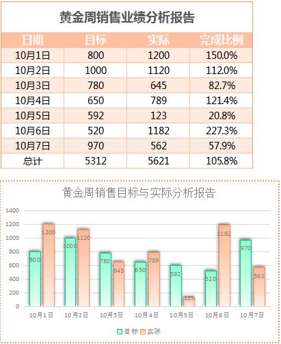 清新国庆业绩分析报告表Excel模板