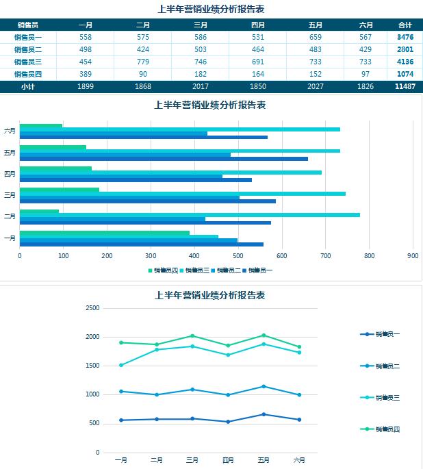 藏青色业绩分析报告表excel模板