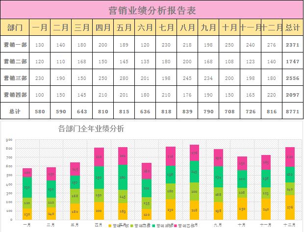 多彩全年营销业绩分析报告表excel模板