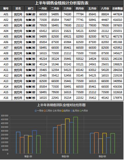 公司销售业绩分析报告表Excel模板