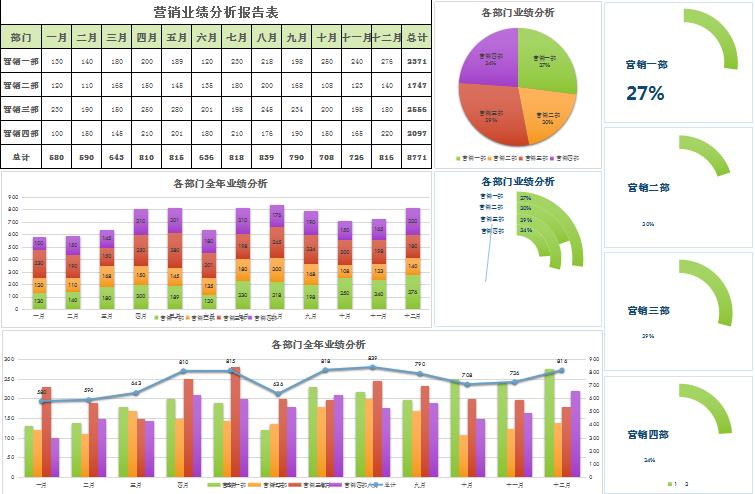 彩色系业绩分析报告表excel模板