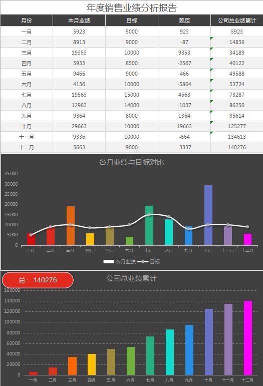 年度销售业绩分析Excel表格模板