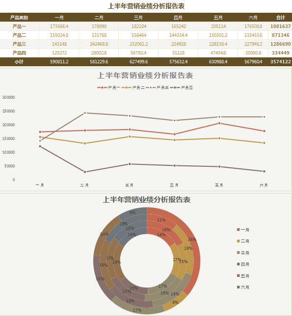 褐色系营销业绩分析报告表Excel模板