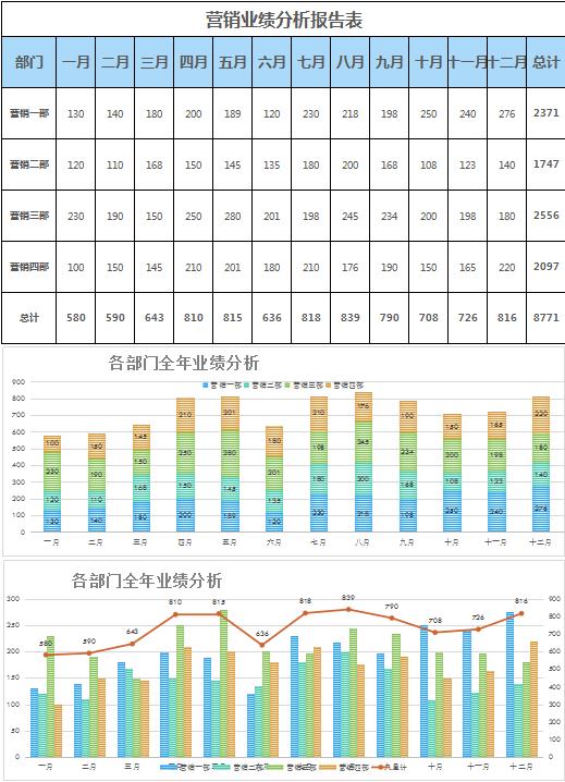 每月营销业绩分析报告表excel模板