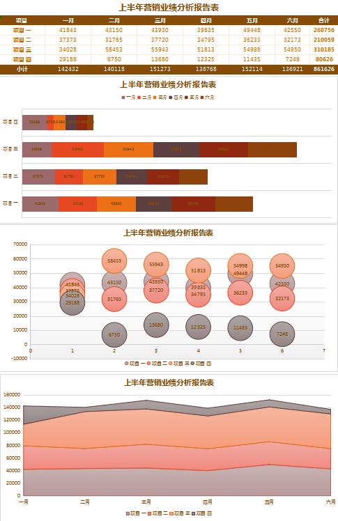 项目业绩分析报告表excel模板