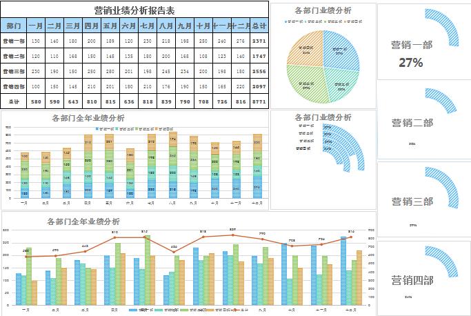 业绩分析报告表excel表格模板