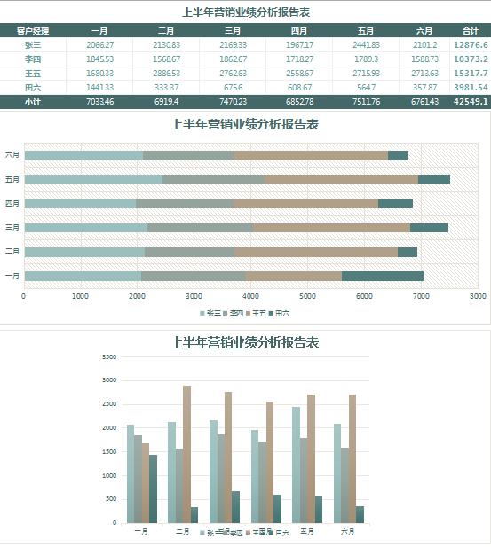 深绿色业绩分析报告表Excel模板