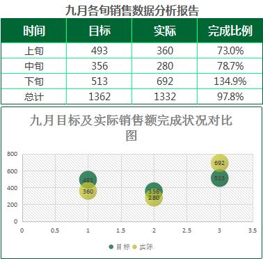 绿色销售数据分析报告表Excel模板