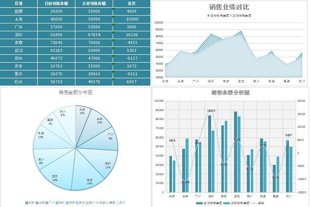 年中销售业绩分析报告表excel模板