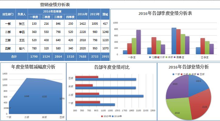 立体营销业绩分析报告excel模板