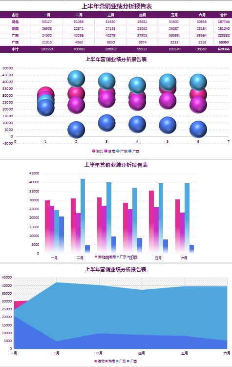 省份业绩分析报告表excel模板