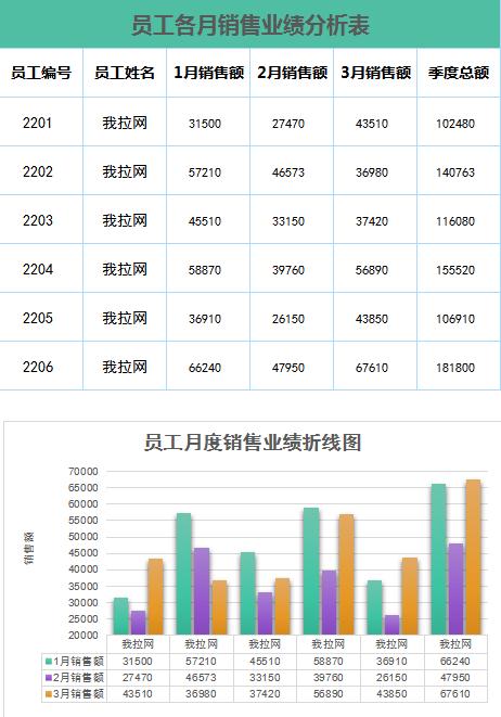 彩色简约销售业绩分析表excel模板