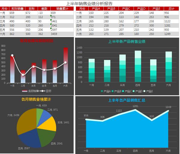 上半年销售业绩分析报告excel