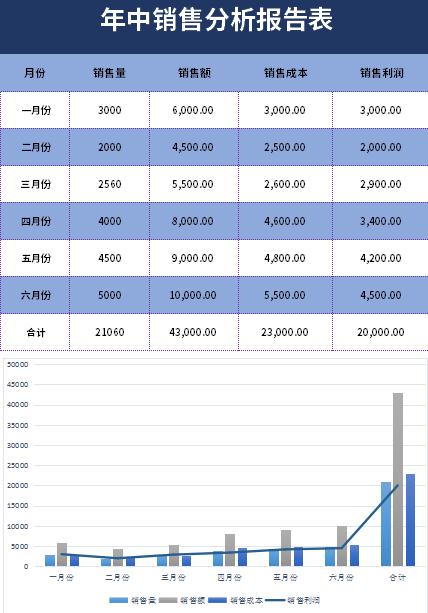 年中销售分析报告表excel模板