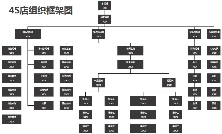 汽车4S店组织框架图excel模板