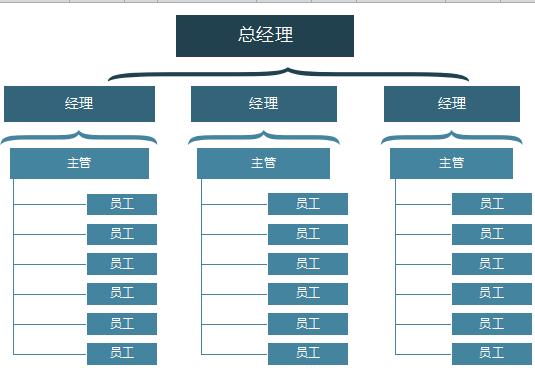 蓝色简洁公司组织架构图excel模板