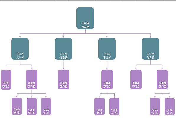 实用组织架构图excel模板