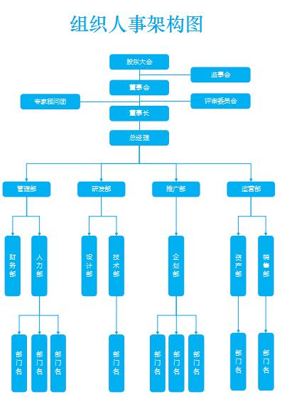 组织人事架构图excel模板