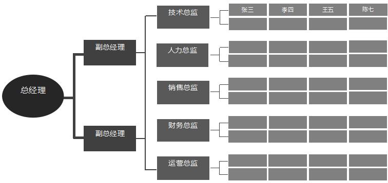 黑色渐变组织框架图excel模板