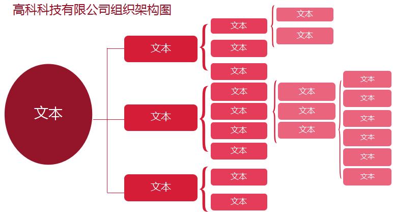 高科科技组织架构图excel表格模板