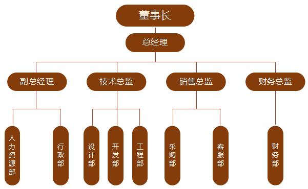 公司部门构架图excel模板