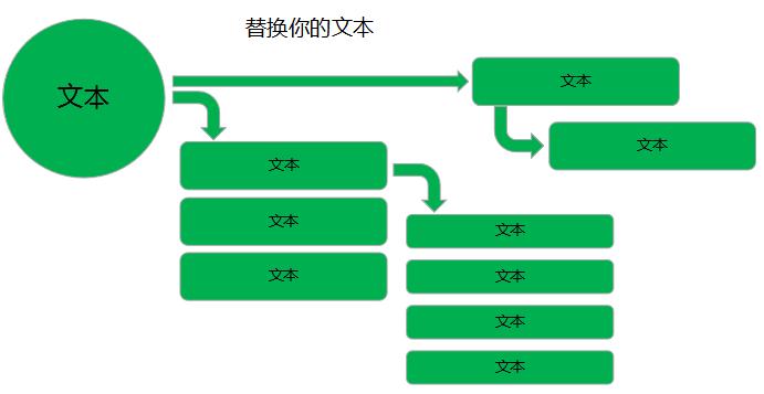 绿色组织架构图excel模板