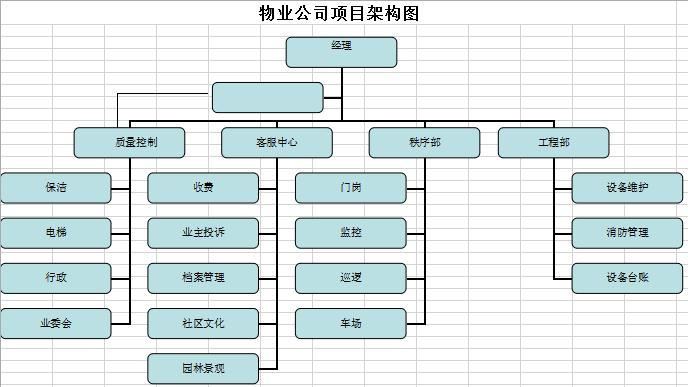 公司项目组织架构图Excel表格