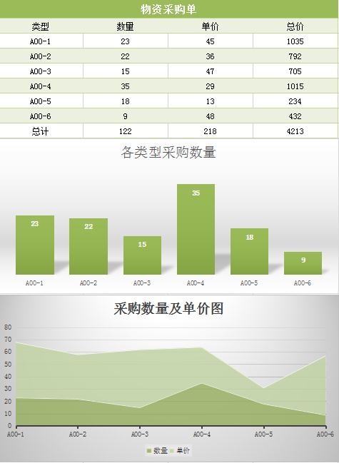 自动生成物资采购单excel模板