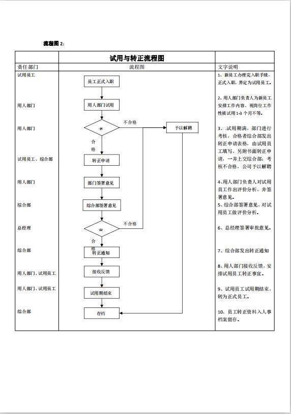 人事制度流程图word模板-2