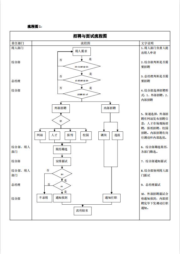 人事制度流程图word模板
