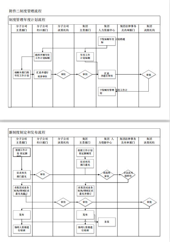 制度管理流程图word模板-2