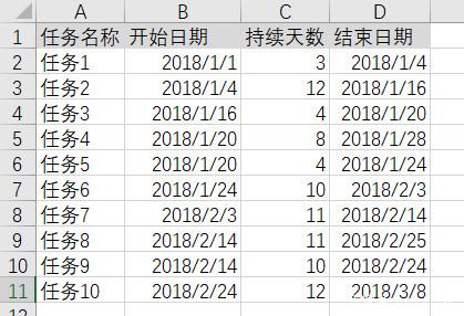 如何制作甘特图？（1）