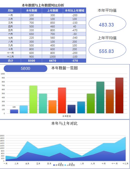 简约年度销售数据分析对比exce模板