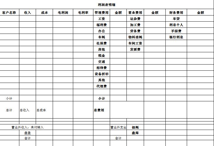 内帐利润明细表excel模板