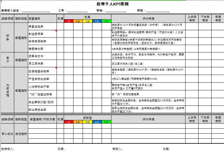 个人KPI及范例excel模板