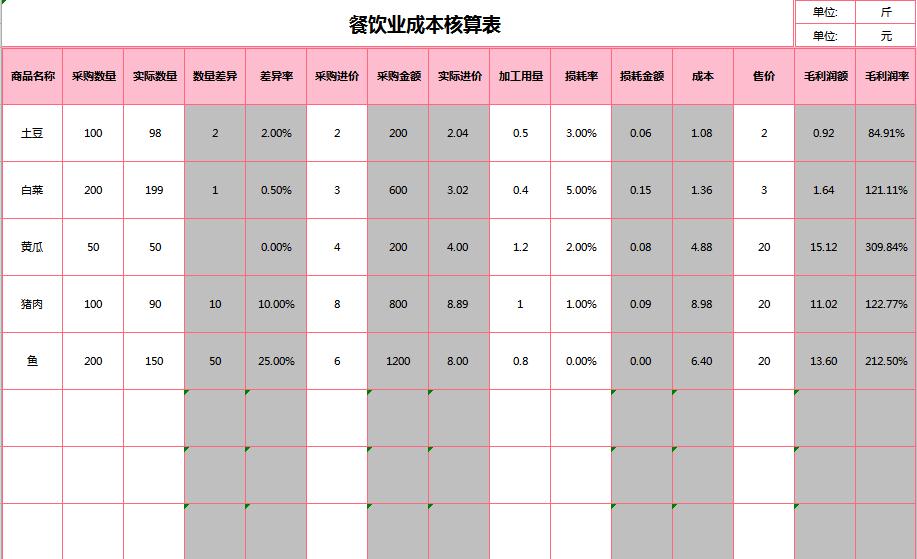 餐饮业成本核算表excel模板