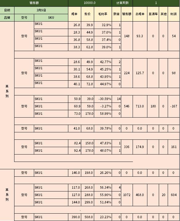 成本控制核算表格excel模板