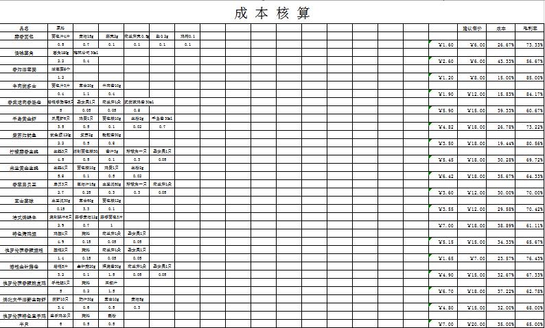 简洁风成本核算excel表格模板