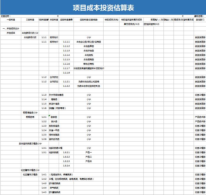 项目投资成本估算表excel模板