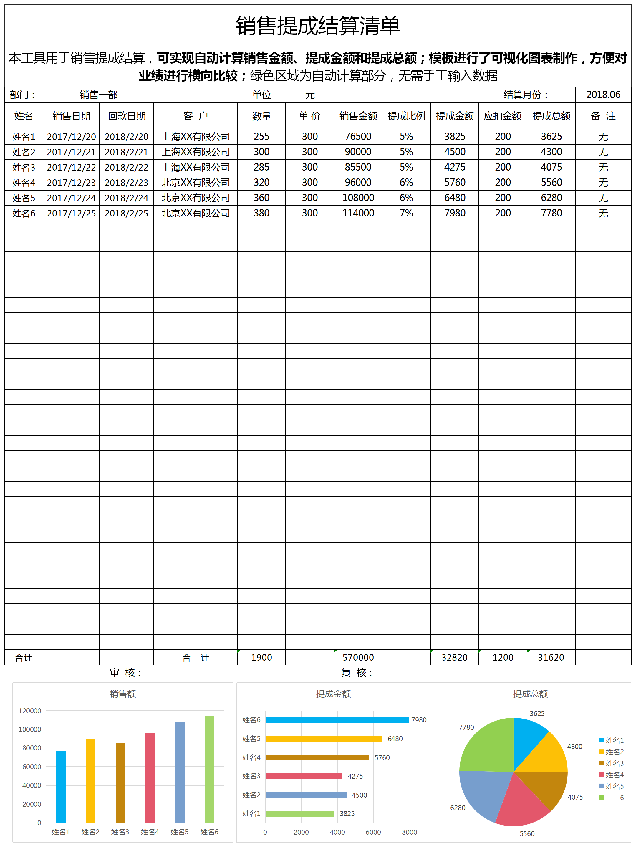 销售提成结算清单excel模板