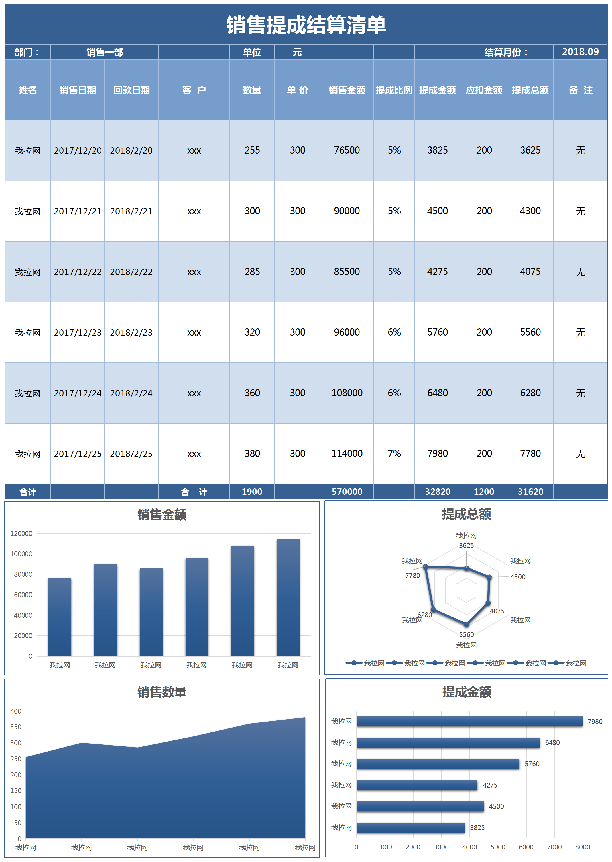 业务员销售提成结算清单excel模板