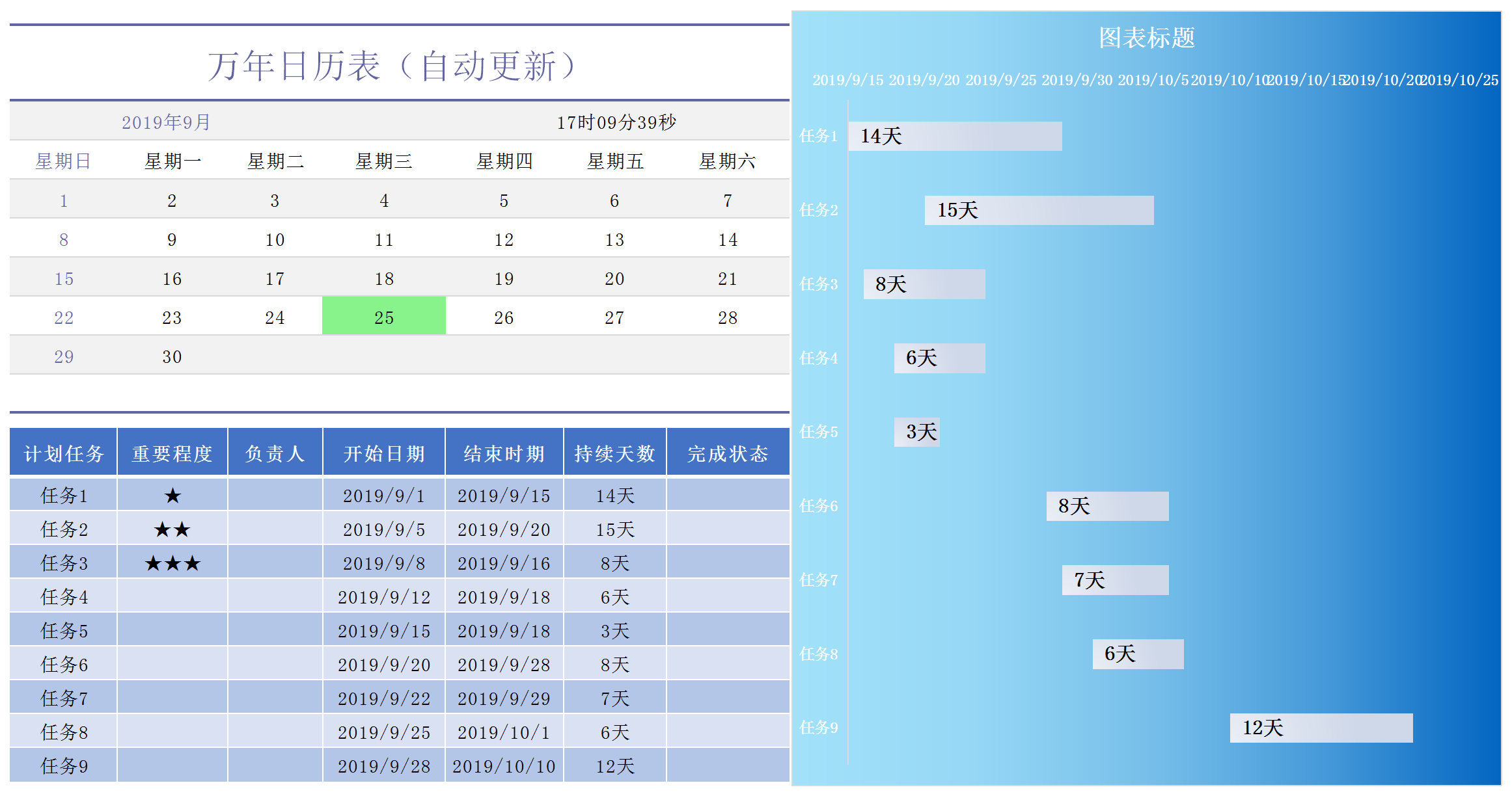 工作计划表-甘特图excel模板