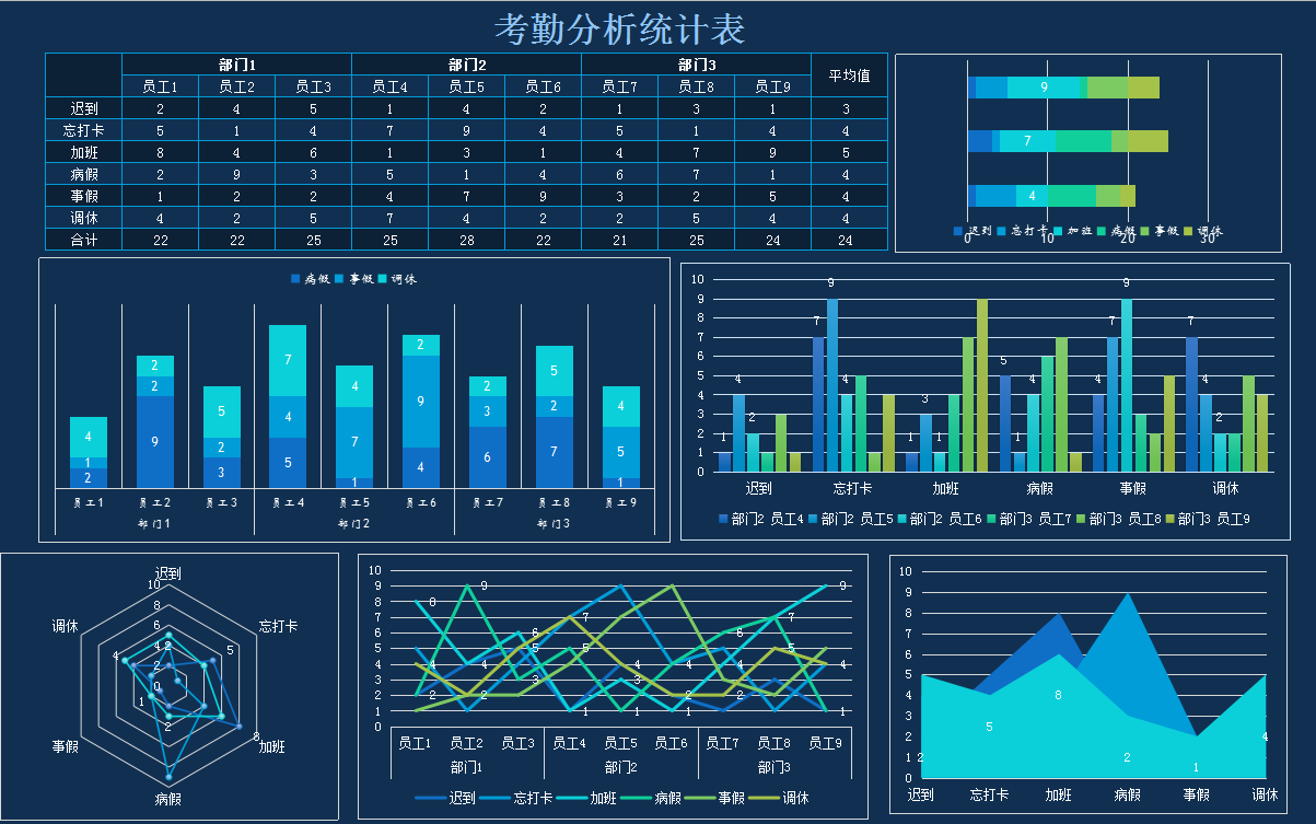 通用智能考勤分析统计表