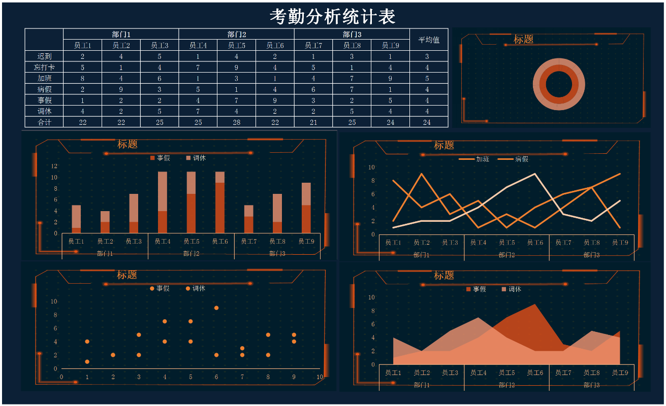 企业员工考勤分析统计表