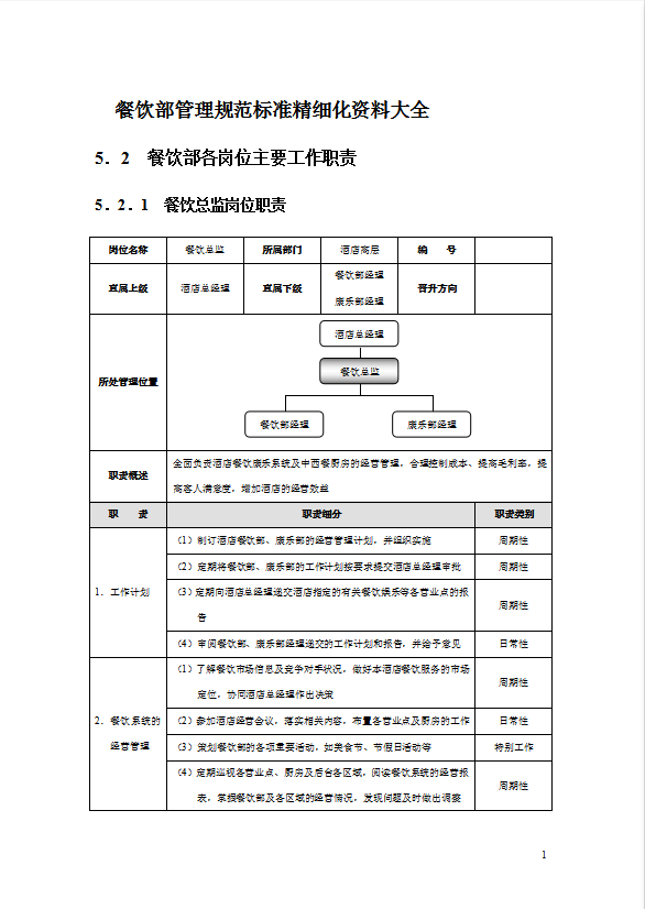 酒店餐饮部管理规范标准精细化大全