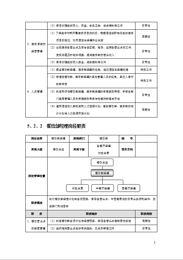 酒店餐饮部管理规范标准精细化大全-2