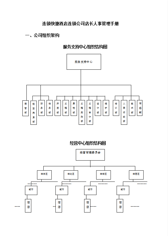 酒店连锁公司店长人事管理手册